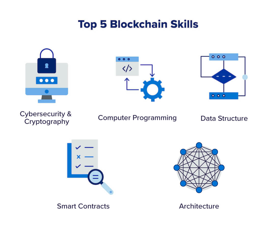 A graphic representing the top 5 blockchain skills.