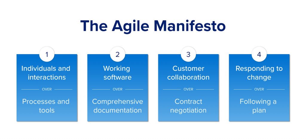 An image detailing the agile manifesto mentioned in the article.